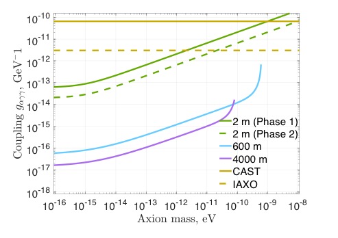 Axion detection scheme